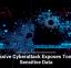 Massive Cyberattack Exposes Tons of Sensitive Data